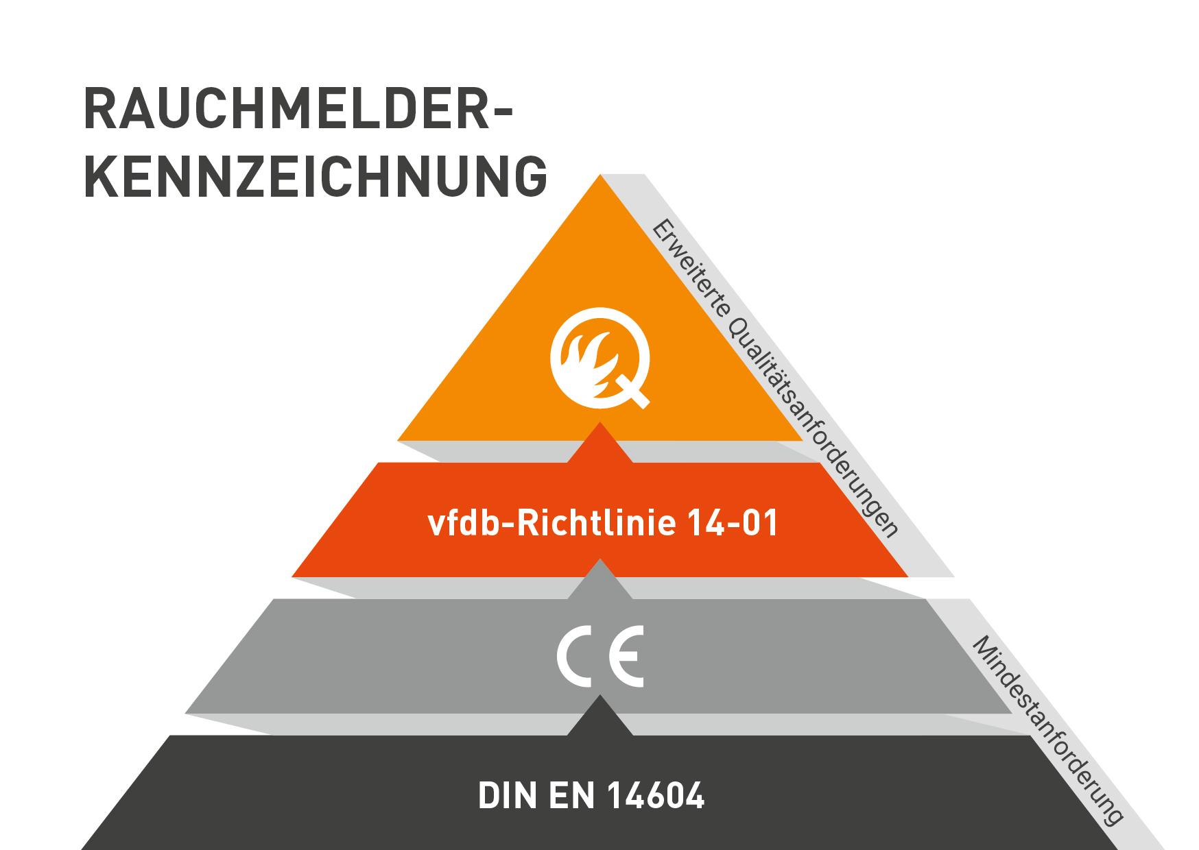 "obs/Rauchmelder retten Leben" 